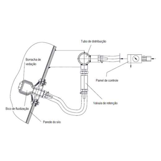 Sistemas de fluidização para silos cônicos - 02